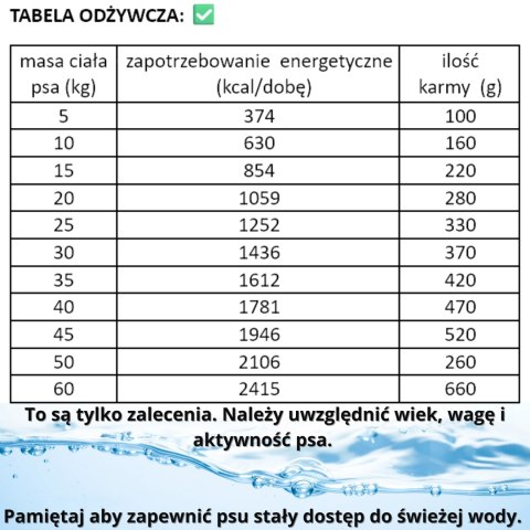 Kraina Radolin Jeleń 1,2 kg rasy większe karma sucha pieczona 65% mięsa dla psów z alergia i nadwrażliwością